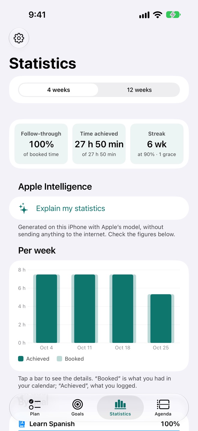 Statistics and “What holds you back”.