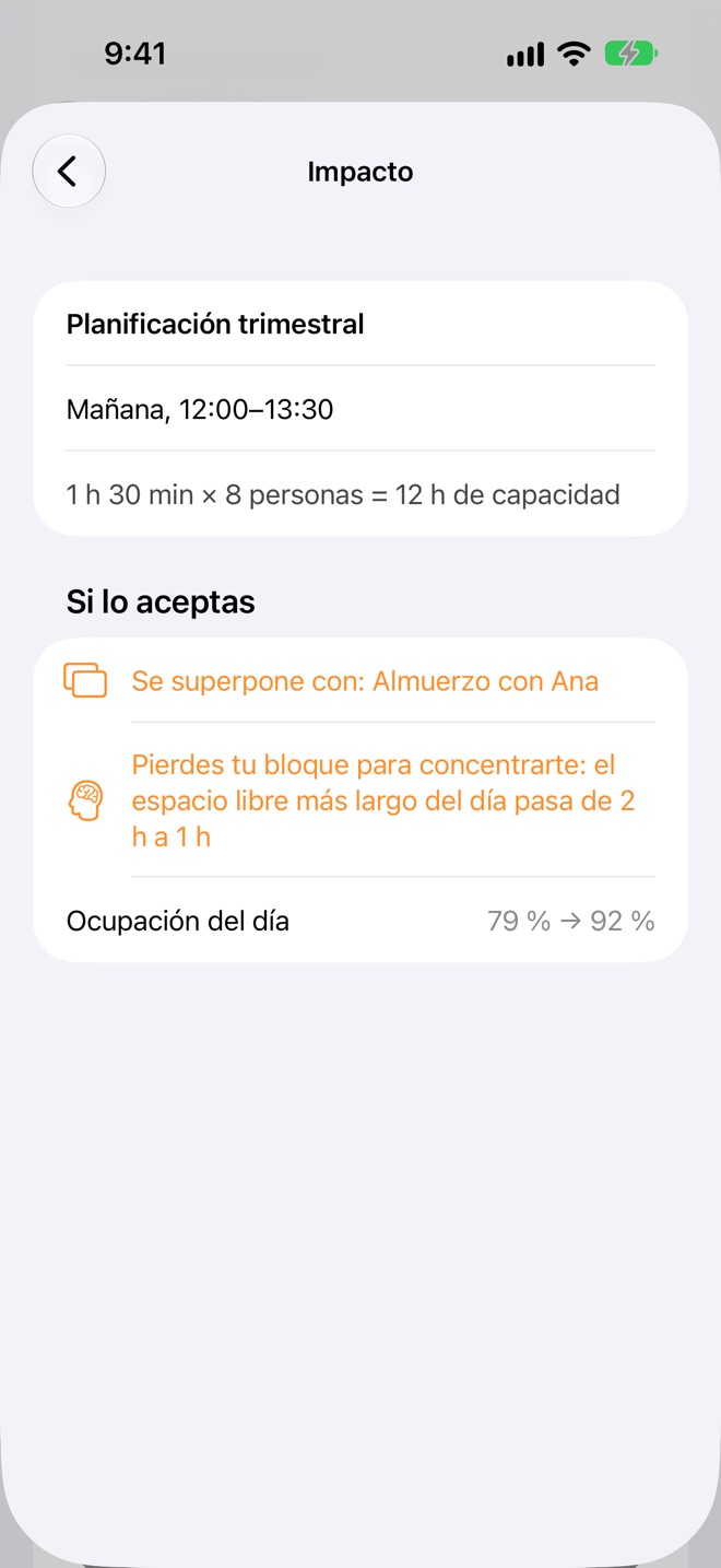 «¿Qué pasa si acepto?» antes de decir que sí.