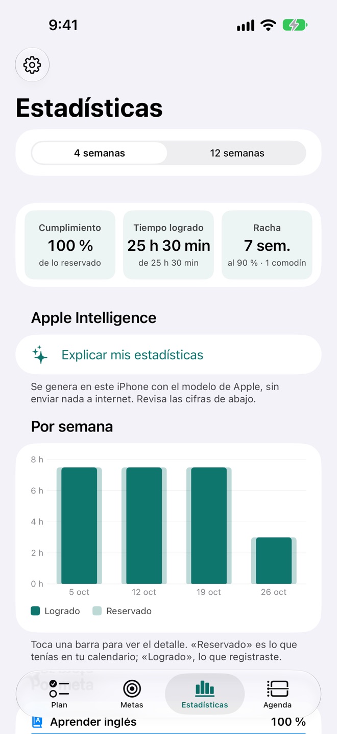 Estadísticas y «Qué te frena».